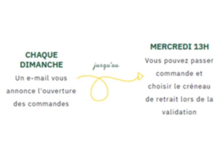 Le drive fermier, comment ça fonctionne ?  - Ferme auberge du Pré Molaine