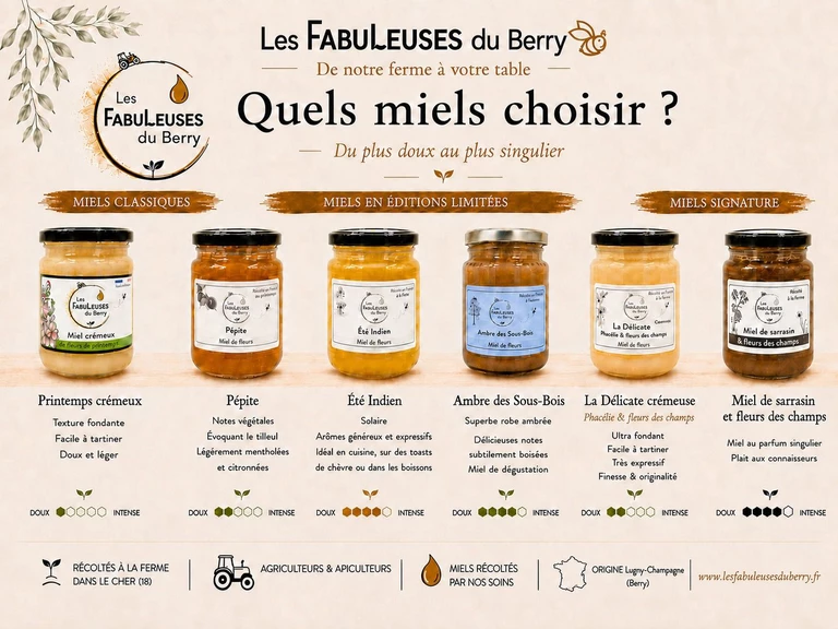 👉 Vous aussi, soutenez Les Fabuleuses du Berry ! - Les Fabuleuses du Berry