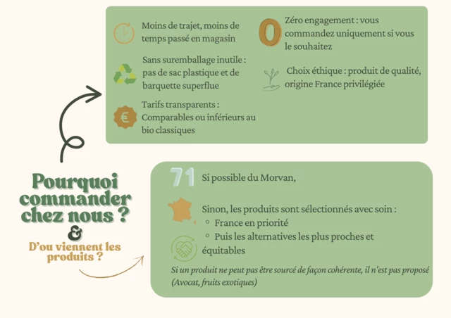Galerie - Clic tes courses!