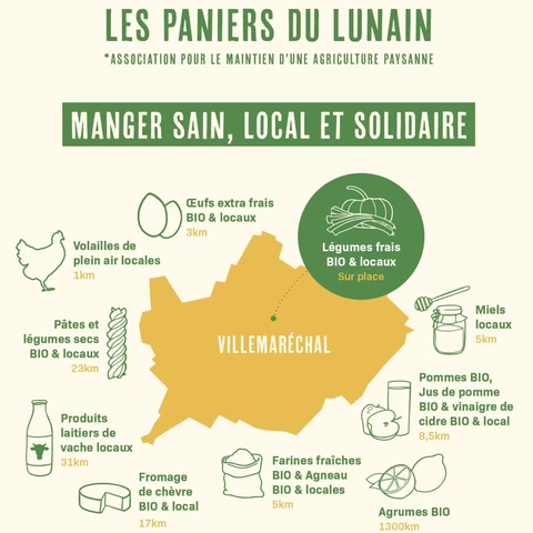 La Ferme Maraîchette